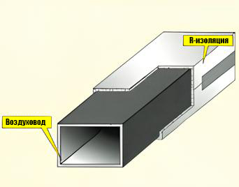 Рекомендации по установке изоляции на воздуховоды