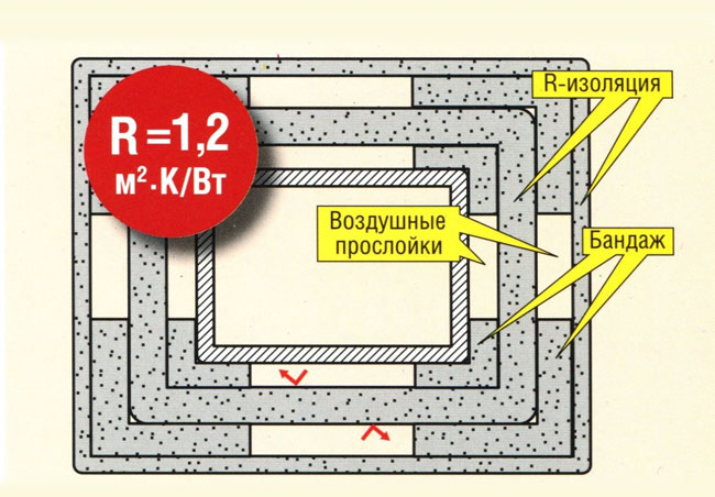 рис.3. Вариант крепления изоляции с двумя воздушными прослойками